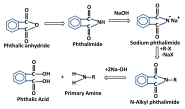 Gabriel Phthalimide Reaction CHEMIGOD